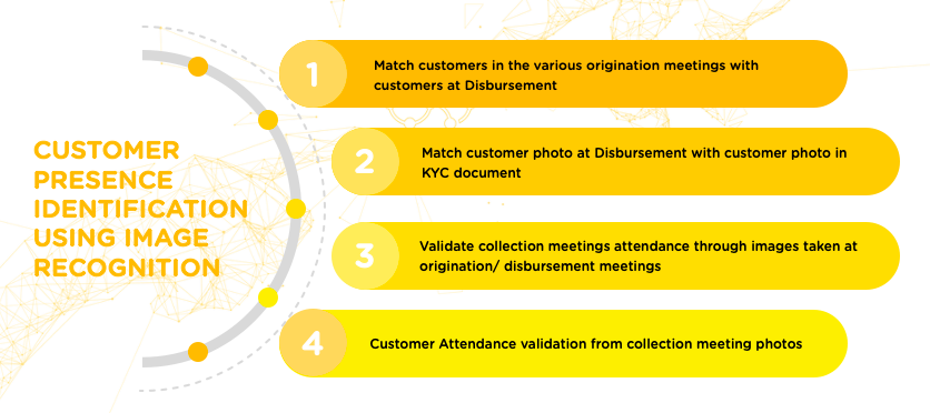 Customer presence identification using image recognition