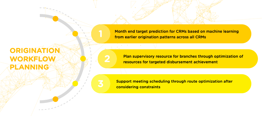 Origination workflow planning